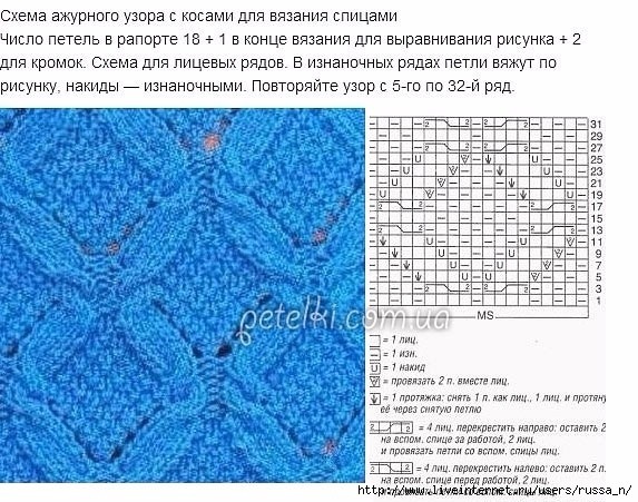 Кардиган спицами Кардиган спицами