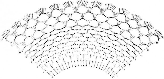 Простая схема для ажурного воротника крючком