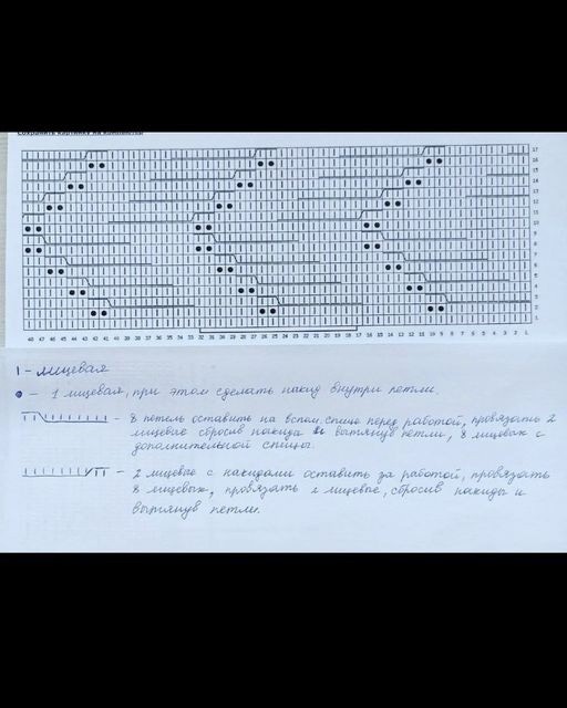 Красивый узор спицами для свитера/джемпера/пуловера спицами