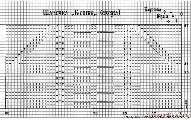 Детская шапочка "Кошечка", вяжем спицами Детская шапочка "Кошечка", вяжем спицами