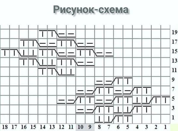 Шапочка спицами Шапочка спицами