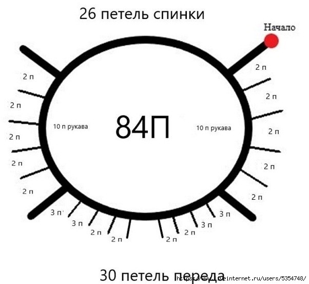 Свитер спицами реглан сверху.