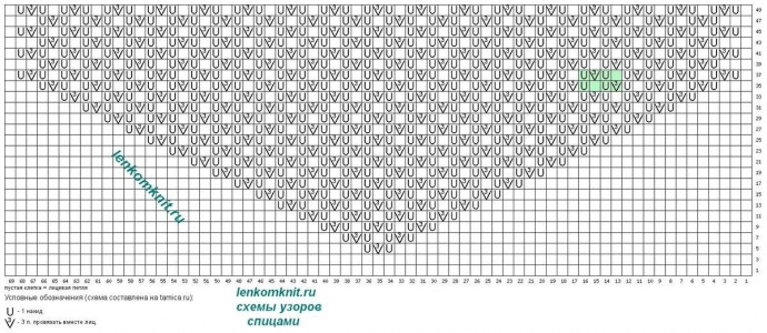 Ажурный узор спицами: вдохновение для рукодельниц Ажурный узор спицами: вдохновение для рукодельниц