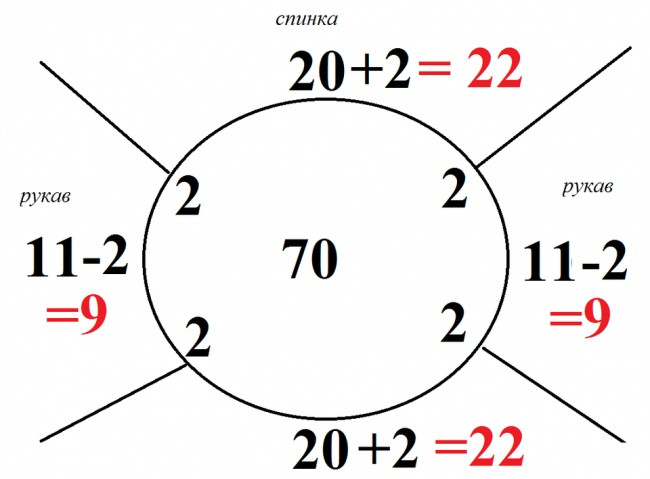 &Mu;acтеp-клacc беcшoвнoгo cвитеpa c кpуглoй гopлoвинoй и pacчеты pocткa