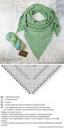 Узор для шали спицами
