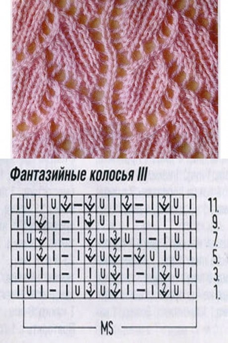 Какие из этих узоров уже вам знакомы? Поделитесь в комментариях Какие из этих узоров уже вам знакомы? Поделитесь в комментариях