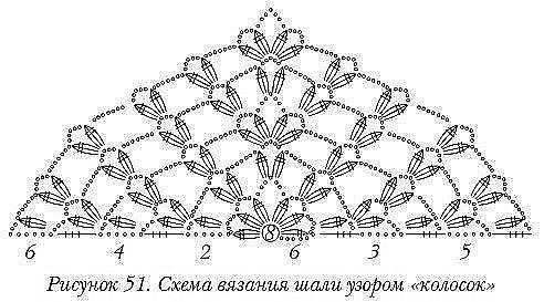 Отличная подборка схем по вязанию шалей