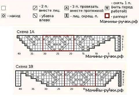Треугольная шаль спицами — уютный акцент в образе Треугольная шаль спицами — уютный акцент в образе