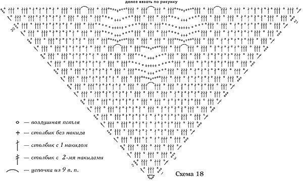 Схемы для вязаных шалей
