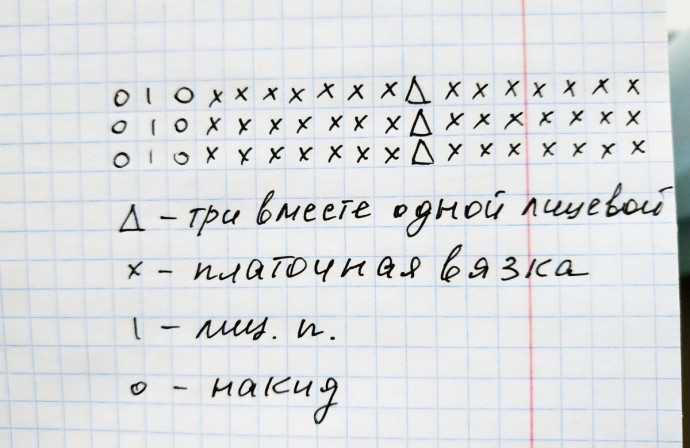 Схемы узоров для вязания топа спицами Схемы узоров для вязания топа спицами