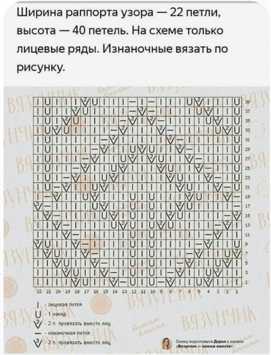 Узор, которым можно вязать из любой пряжи: мохер, шерсть, хлопок Узор, которым можно вязать из любой пряжи: мохер, шерсть, хлопок