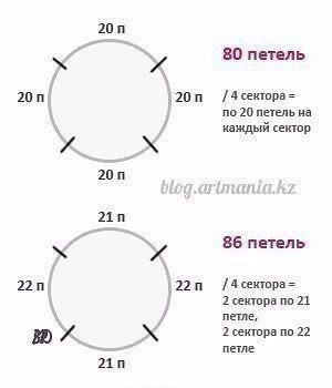 Вяжем детскую шапочку Вяжем детскую шапочку