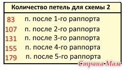 Эффектная шаль "Аштон", вяжем спицами Эффектная шаль "Аштон", вяжем спицами
