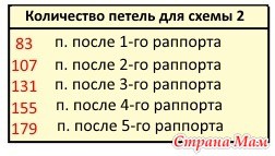 Эффектная шаль "Аштон", вяжем спицами