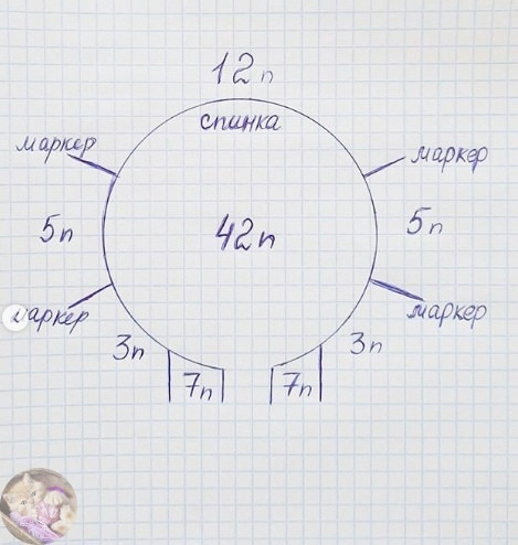 Детский кардиган спицами Детский кардиган спицами