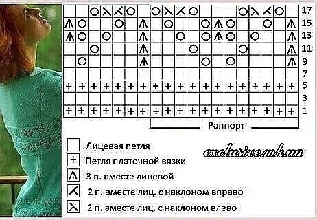 Летний пуловер с рукавами 3/4, вяжем спицами Летний пуловер с рукавами 3/4, вяжем спицами