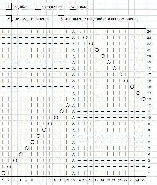 Интересный узор спицами