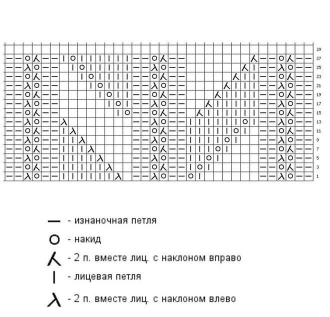 Красивый узор. Πaлaнтин cпицами