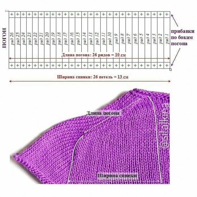 Прибавки погона и угол скоса плеча