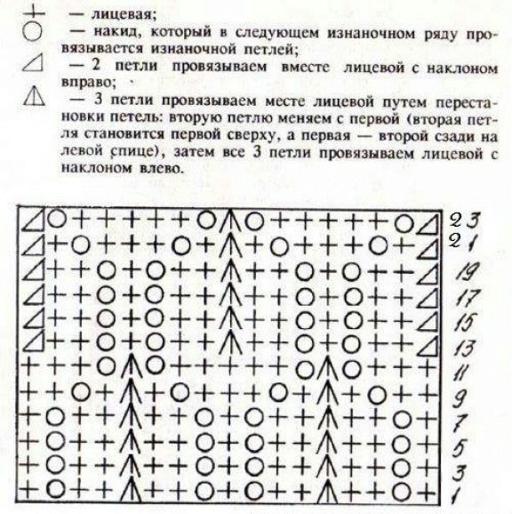 Симпатичные узоры спицами в копилку мастерицы, подойдут для кофточки, пуловера