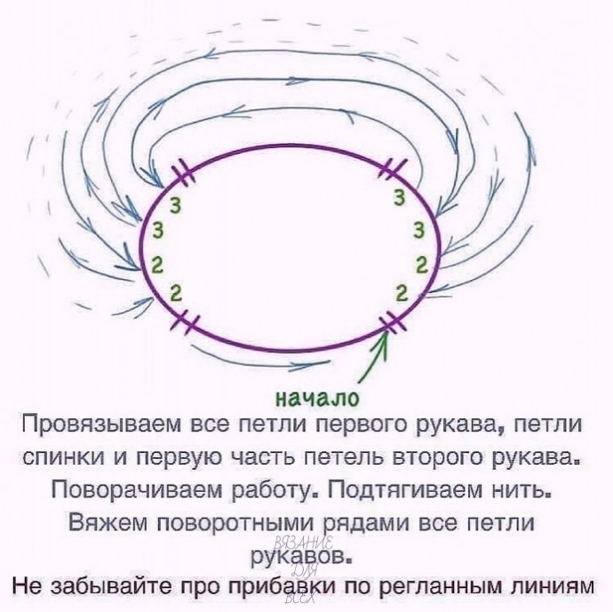 Реглан сверху, вяжем спицами Реглан сверху, вяжем спицами