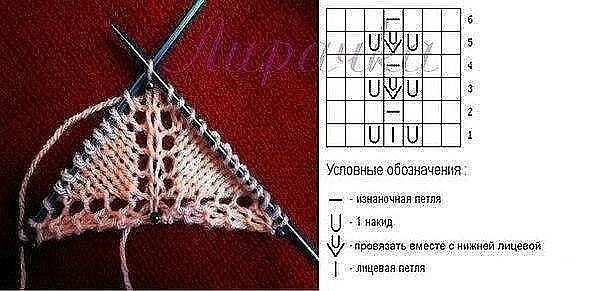 Вязание центральной петли в шалях Вязание центральной петли в шалях