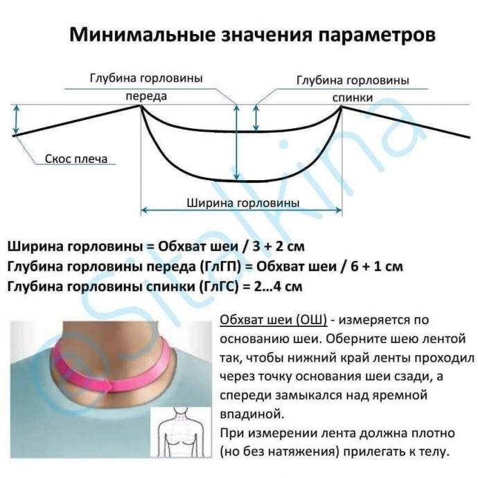 Расчёт горловины при вязании изделий спицами