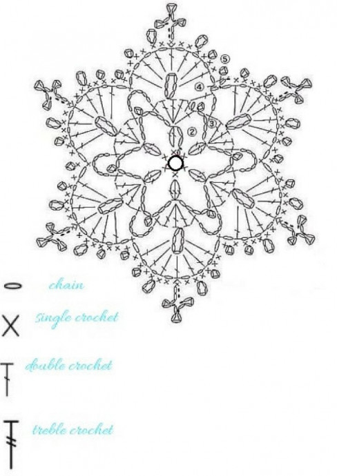 Вязаные снежинки: схемы для вашего творчества Вязаные снежинки: схемы для вашего творчества