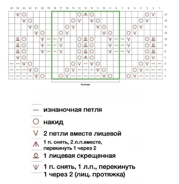 Узор спицами