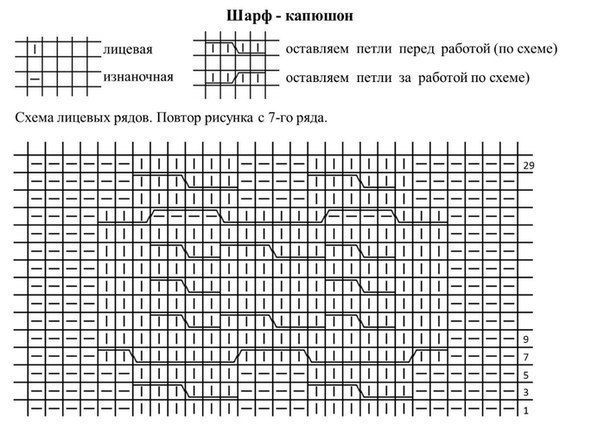 Вязаные шапки - шарфы Вязаные шапки - шарфы