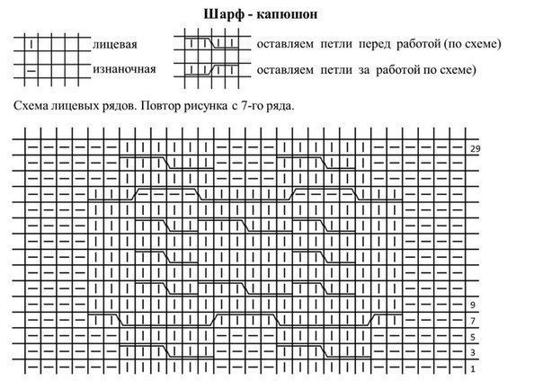 Вязаные шапки - шарфы