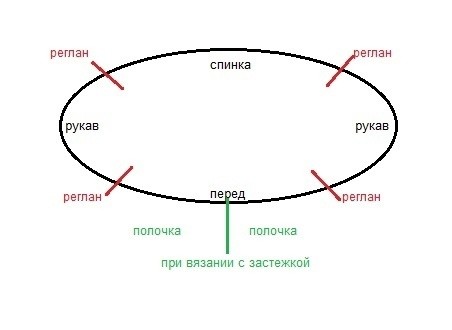 Джемпер крючком с круглой кокеткой из "листиков" Джемпер крючком с круглой кокеткой из "листиков"