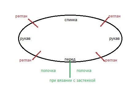 Джемпер крючком с круглой кокеткой из "листиков"