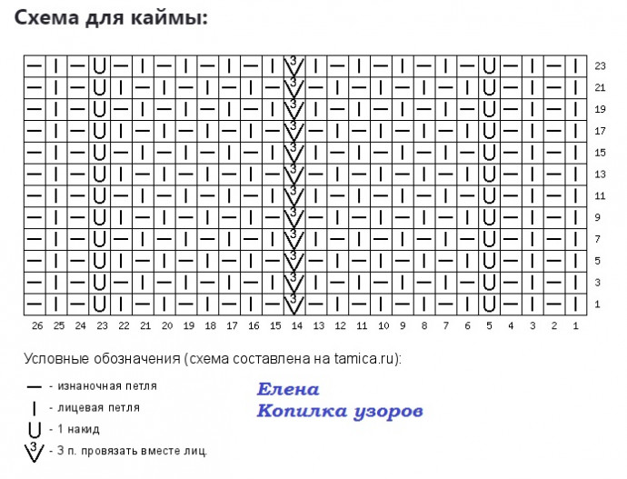 Ажурная кофточка, связанная спицами Ажурная кофточка, связанная спицами