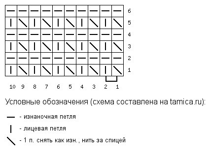 Носочки спицами Носочки спицами