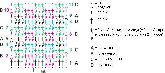 Вяжеи рюкзак крючком