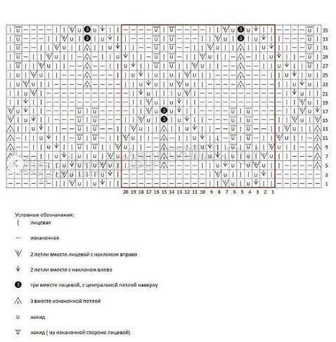 Узор в копилку любителей вязать спицами