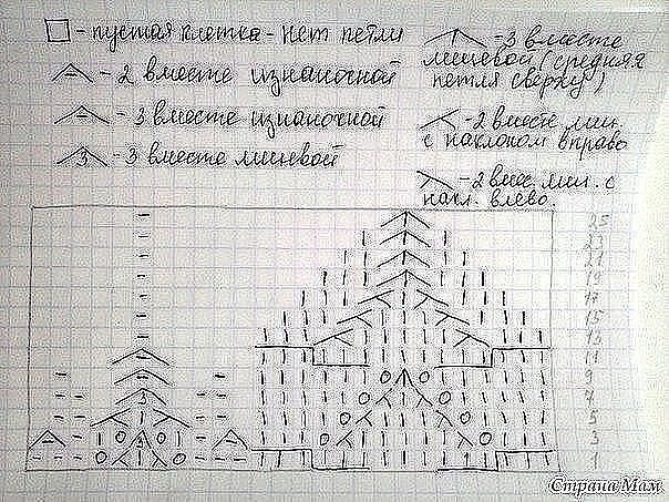 Яркий берет спицами