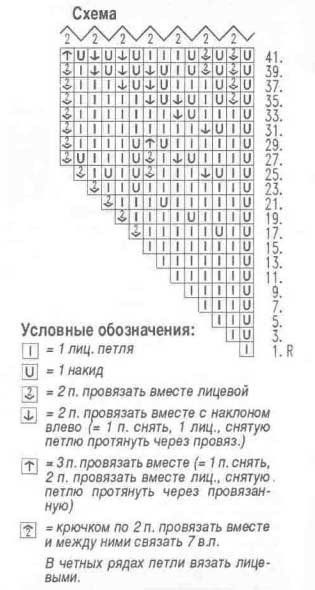 Круглая салфетка «Нарцисс», вяжем спицами Круглая салфетка «Нарцисс», вяжем спицами