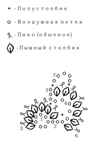 Ленточное кружево из плотных ниток Ленточное кружево из плотных ниток
