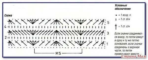 Простой узор крючком