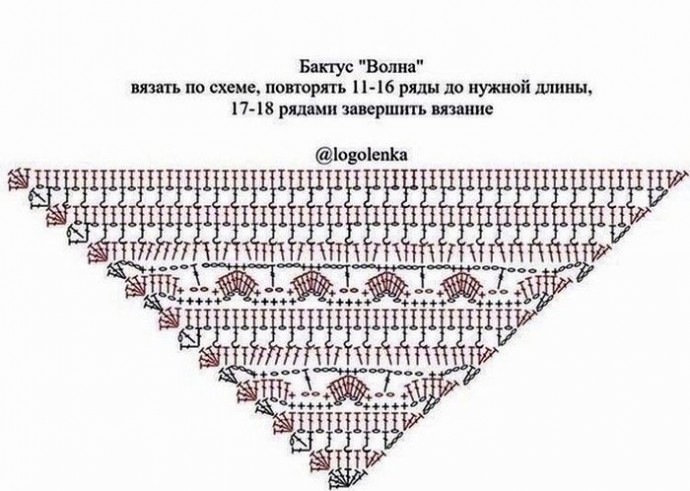 Шаль крючком Шаль крючком