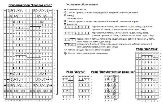 Схема узора с шишечками для жакета Схема узора с шишечками для жакета