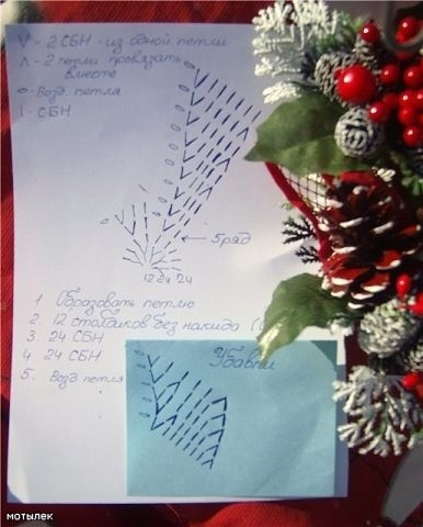 Берет "Снежок", вяжем крючком Берет "Снежок", вяжем крючком