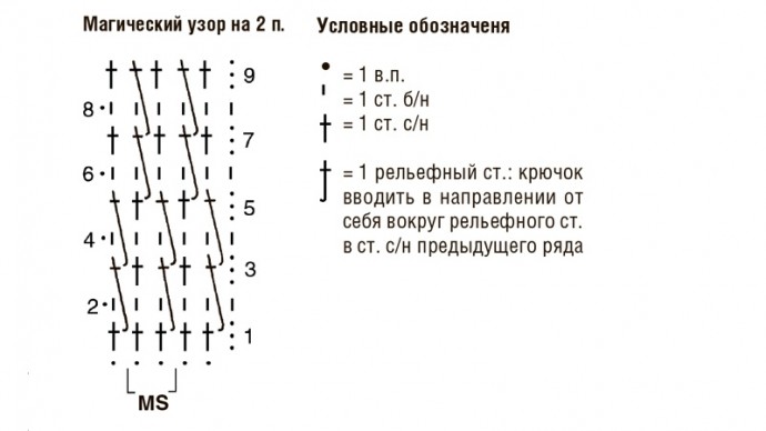 Вяжем тёплое полосатое платье для девочки Вяжем тёплое полосатое платье для девочки