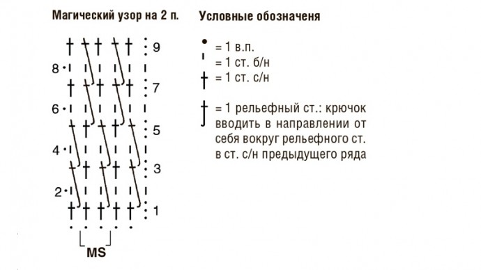 Вяжем тёплое полосатое платье для девочки