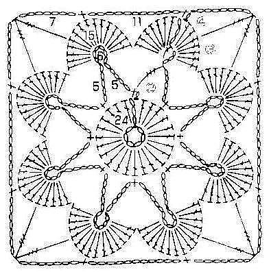 Эффектные квадратные мотивы для любителей вязать крючком