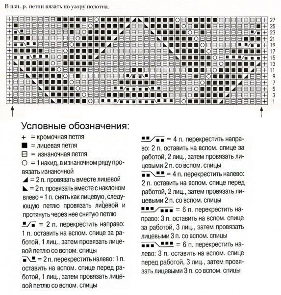 Необычный узор спицами