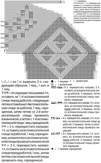 Неординарная шаль с аранами Неординарная шаль с аранами