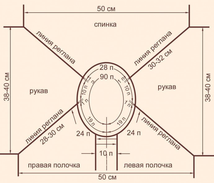 Схемы вязания реглана